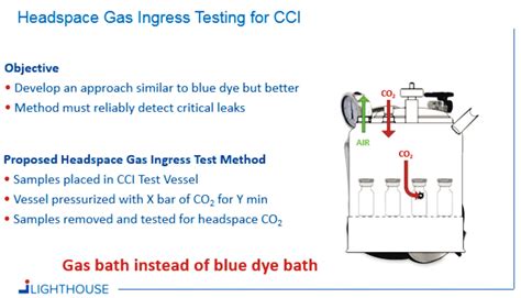 closure flow test c-sump carbon seal|Container Closure Integrity: Regulations, Test Methods, .